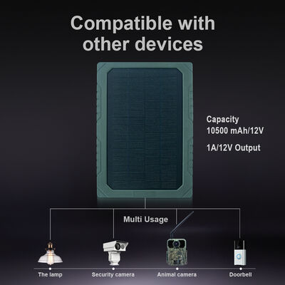 Dc Metal 4.0 1.7mm Ηλιακό πάνελ με 5MP HD χρώμα CMOS αισθητήρα εικόνας σχεδιασμένο για τη βελτιστοποίηση των συστημάτων ανανεώσιμης ενέργειας και τη μεγιστοποίηση της παραγωγής